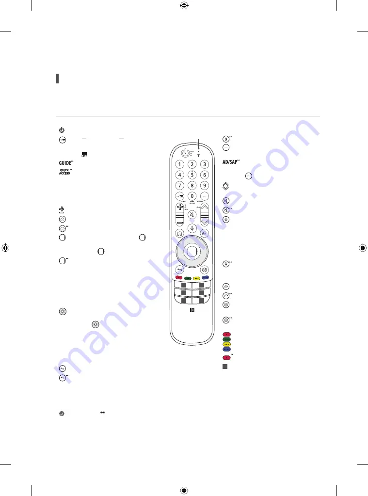 LG 55NANO95SPA Owner'S Manual Download Page 14