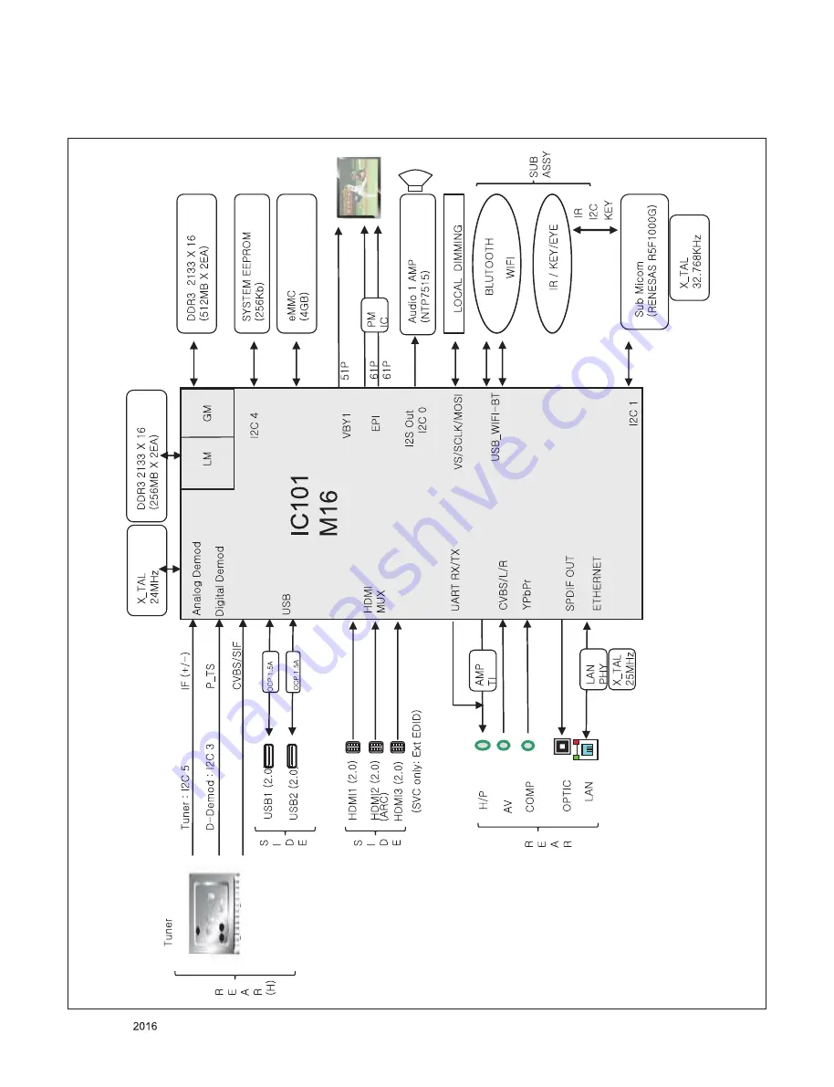 LG 58UH63 Series Скачать руководство пользователя страница 21