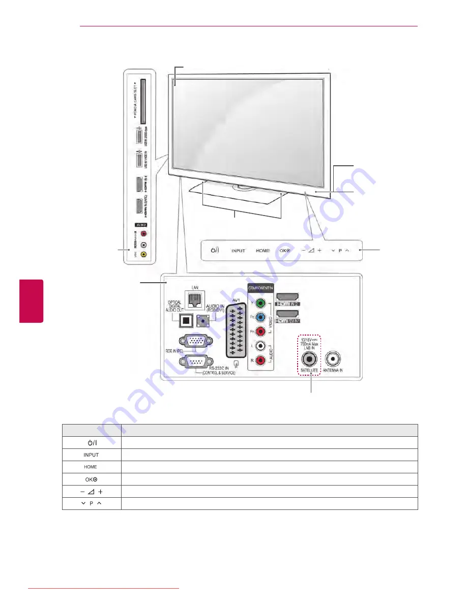 LG 60PZ750S Скачать руководство пользователя страница 12