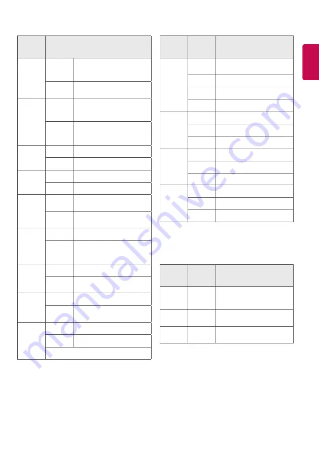 LG 65LW73 Series Owner'S Manual Download Page 28