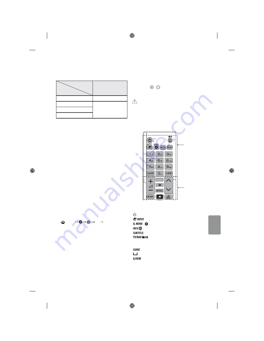 LG 65uf770v Скачать руководство пользователя страница 139