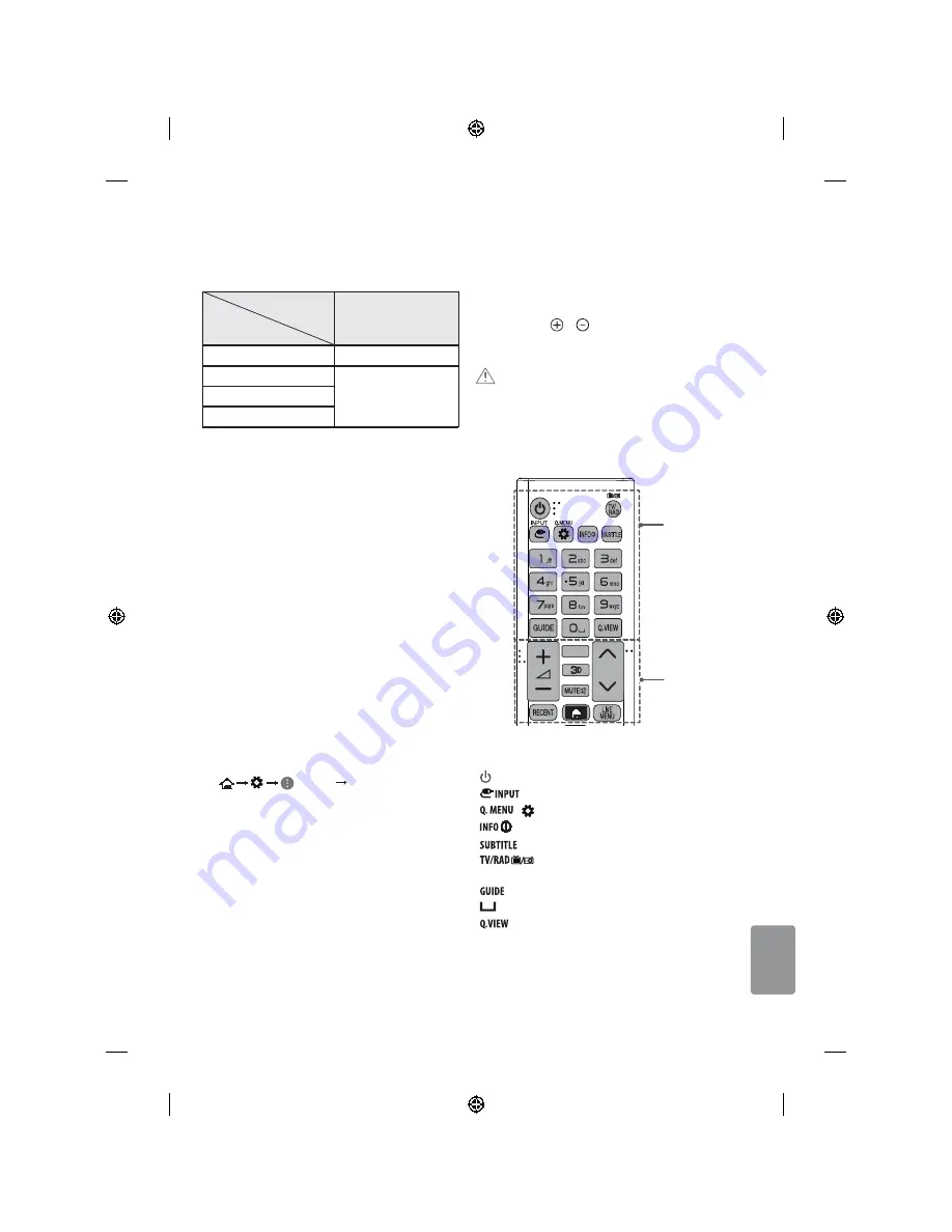 LG 65uf770v Скачать руководство пользователя страница 175