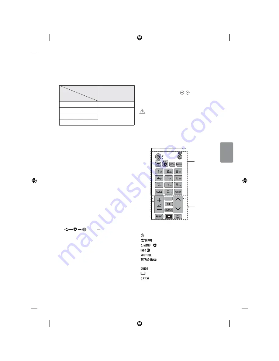 LG 65uf770v Скачать руководство пользователя страница 247