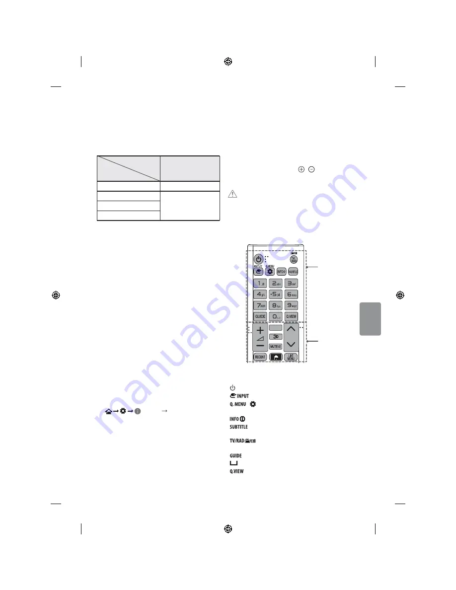 LG 65uf770v Скачать руководство пользователя страница 283