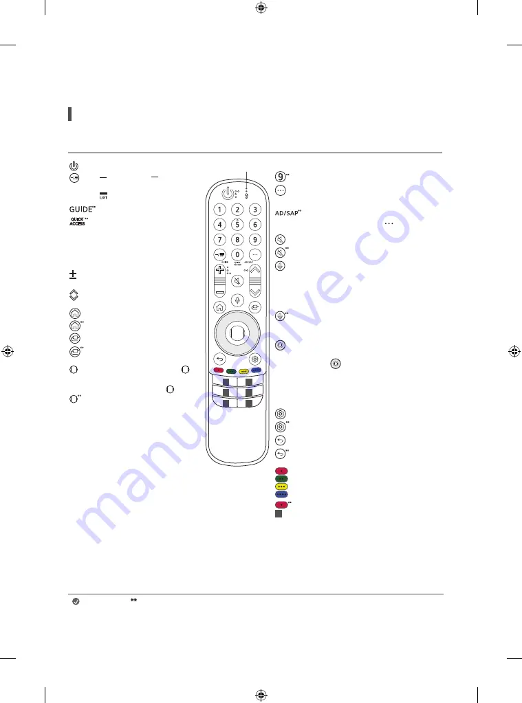 LG 65UP771C0SB Manual Download Page 17