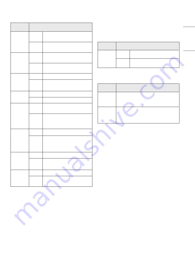 LG 65UR640S Owner'S Manual Download Page 21