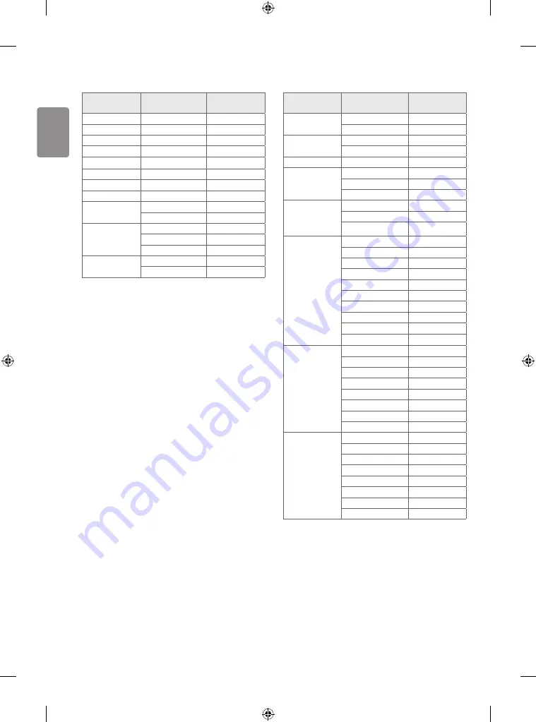 LG 65UU640C Easy Setup Manual Download Page 24