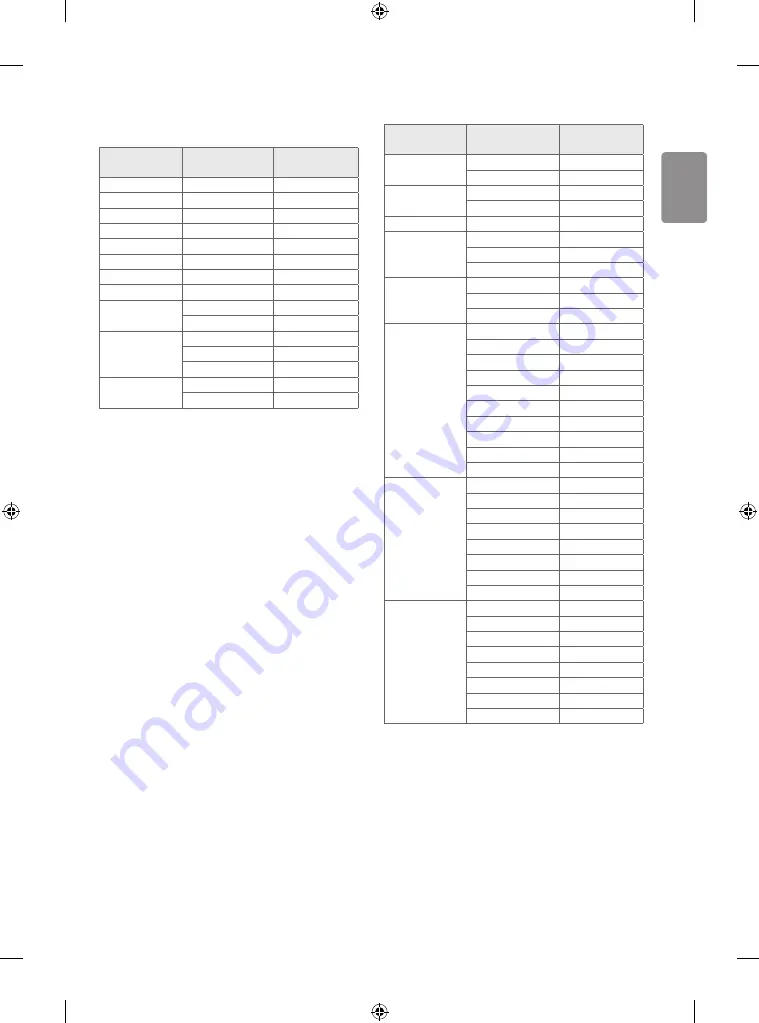 LG 65WU960H Easy Setup Manual Download Page 33