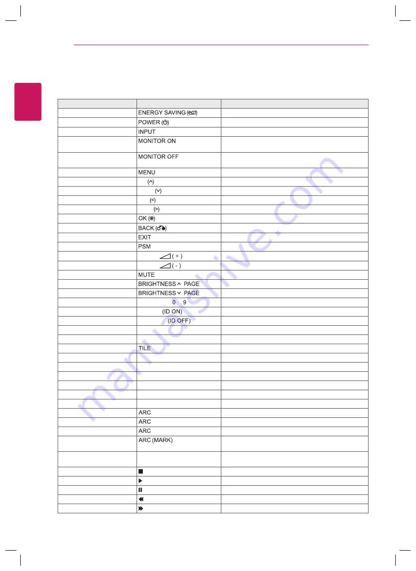 LG 72WS70MS Owner'S Manual Download Page 60