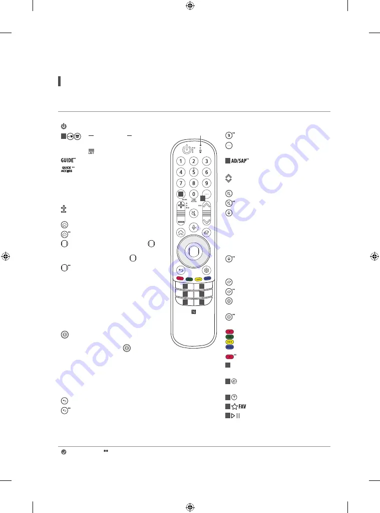 LG 75NANO95VPA Owner'S Manual Download Page 14