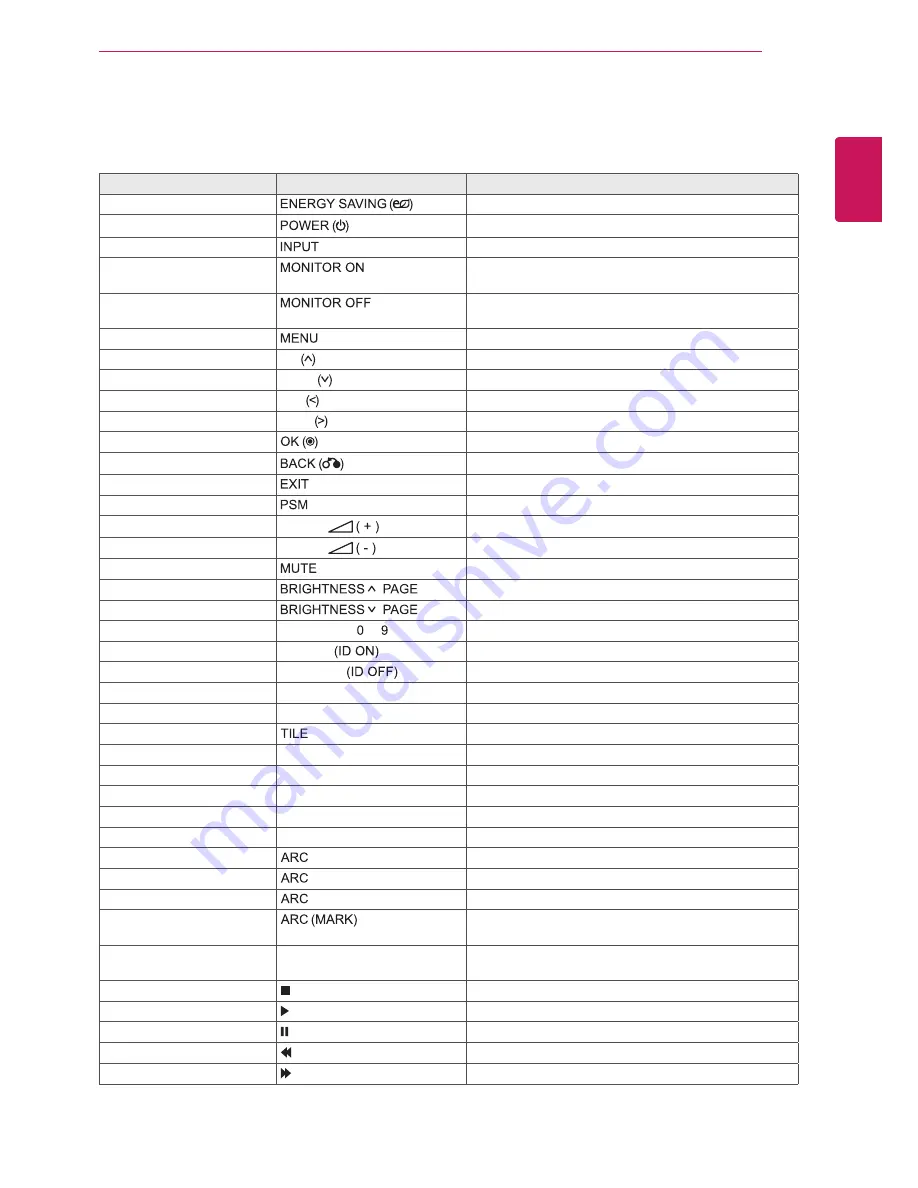 LG 84WS70MS Owner'S Manual Download Page 53