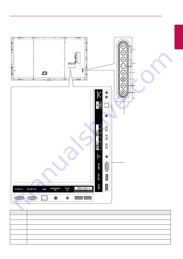 LG 98ls95a Owner'S Manual Download Page 7