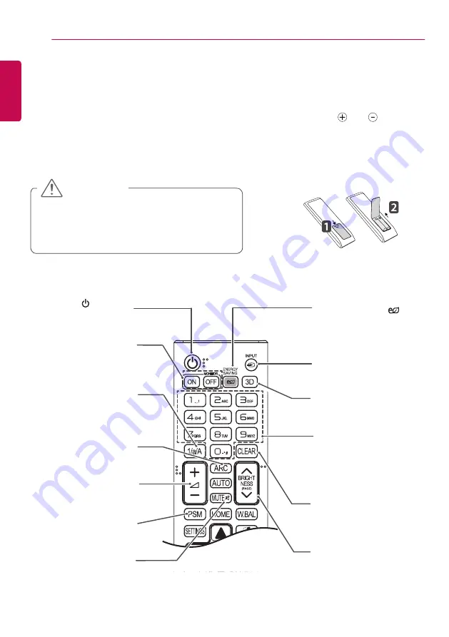 LG 98ls95a Owner'S Manual Download Page 14