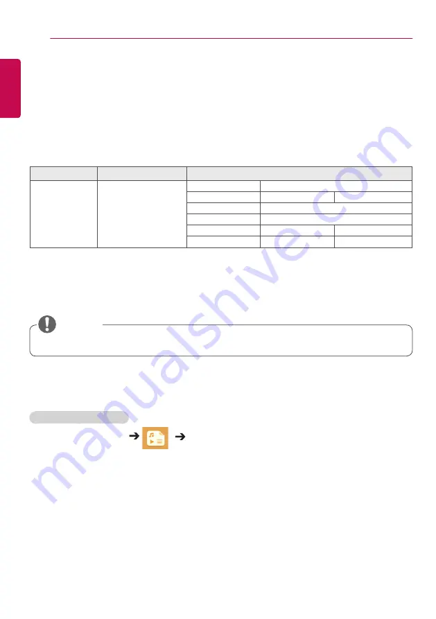 LG 98ls95a Owner'S Manual Download Page 18