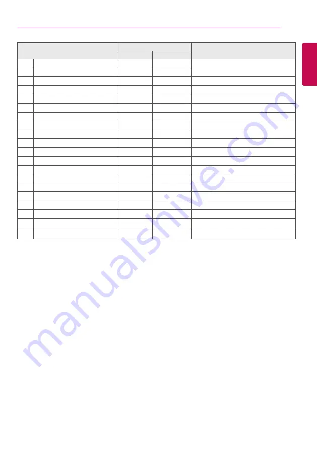 LG 98ls95a Owner'S Manual Download Page 53