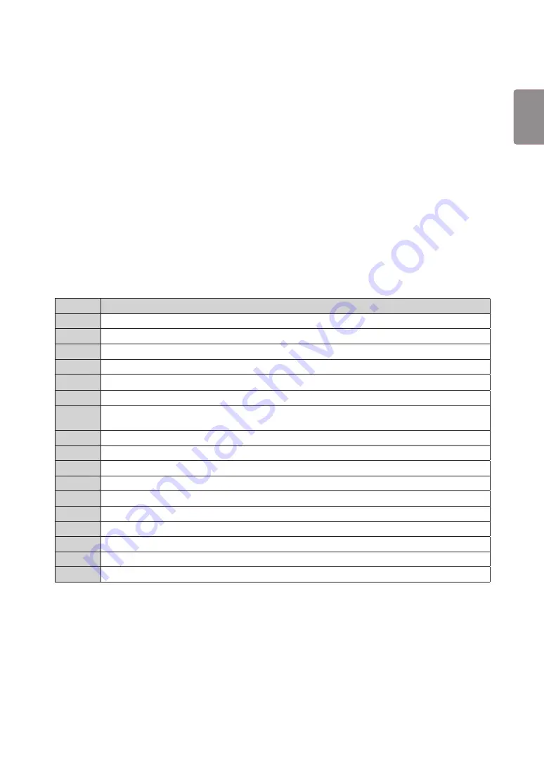 LG 98ls95a Owner'S Manual Download Page 113