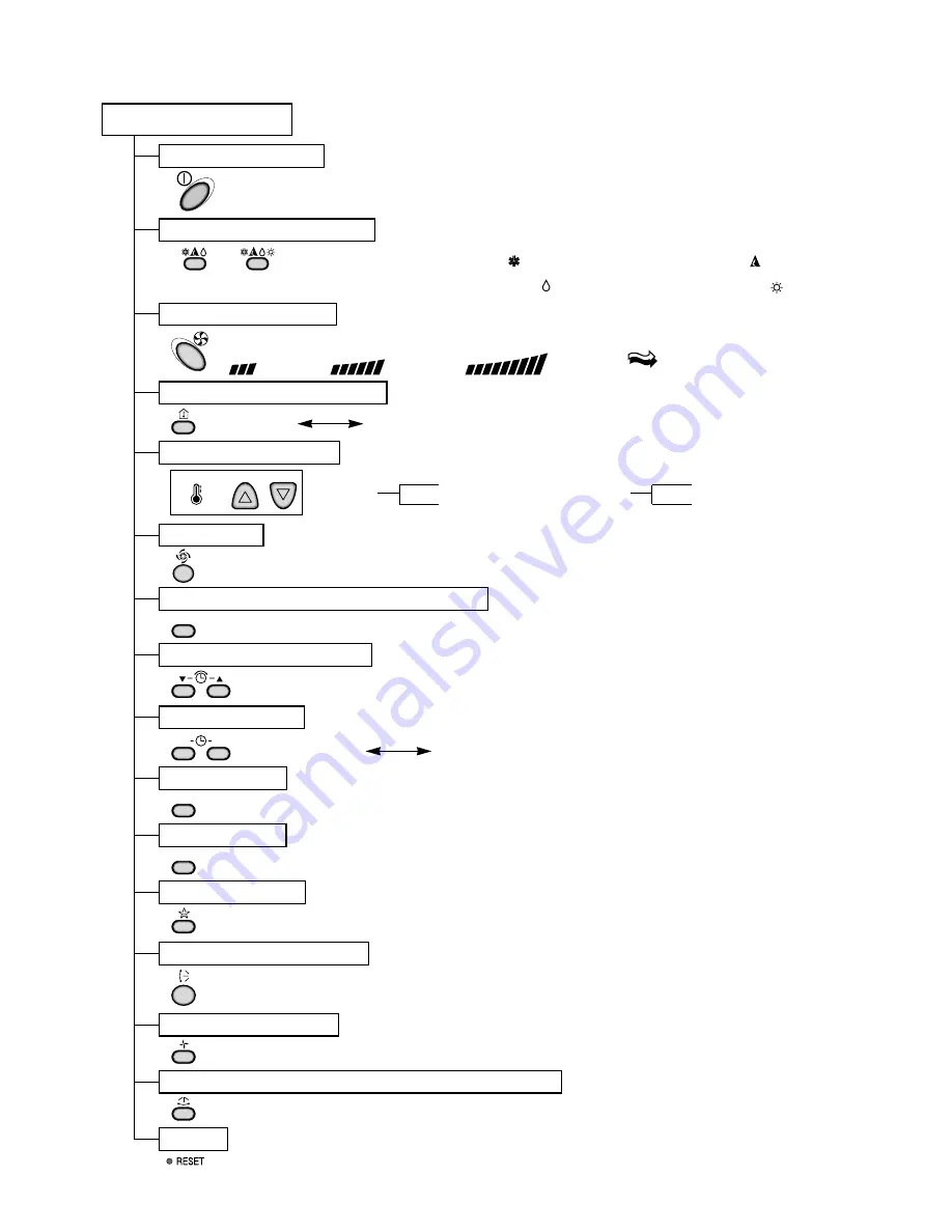 LG - Service Manual Download Page 4