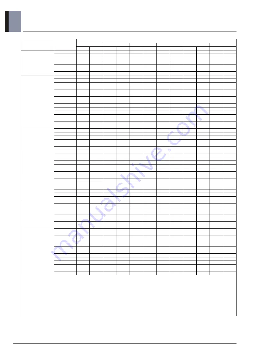 LG A2UW18GFAC Manual Download Page 94