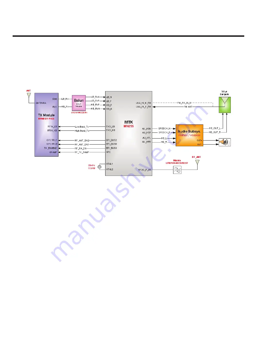 LG A395 Service Manual Download Page 130