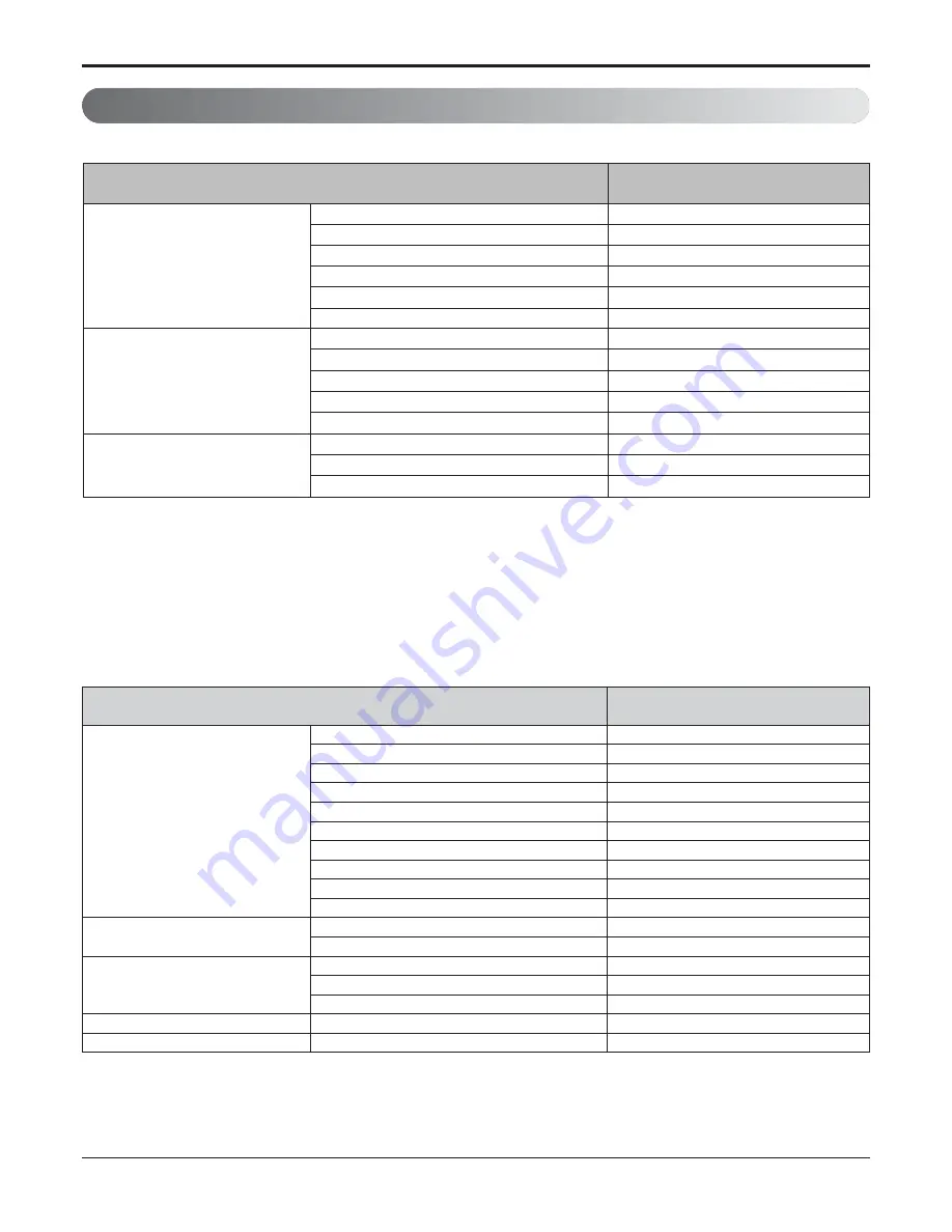 LG A3UW24GFA0 Service Manual Download Page 3