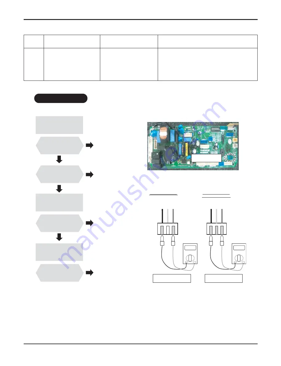 LG ABNQ18GHLA0 Svc Manual Download Page 51