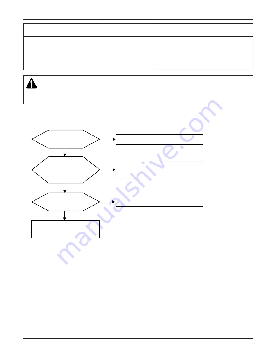 LG ABNQ18GHLA0 Svc Manual Download Page 64