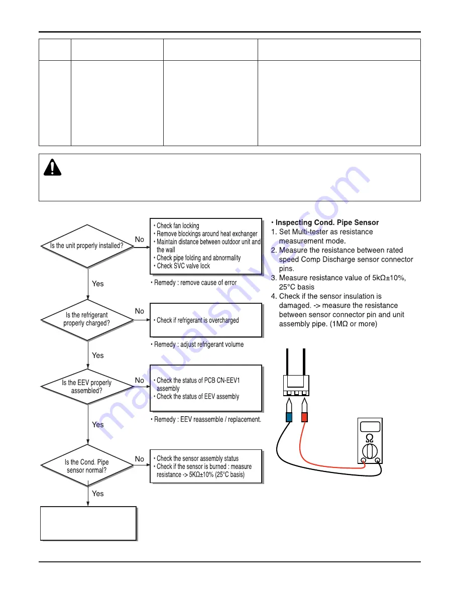 LG ABNQ18GHLA0 Svc Manual Download Page 87