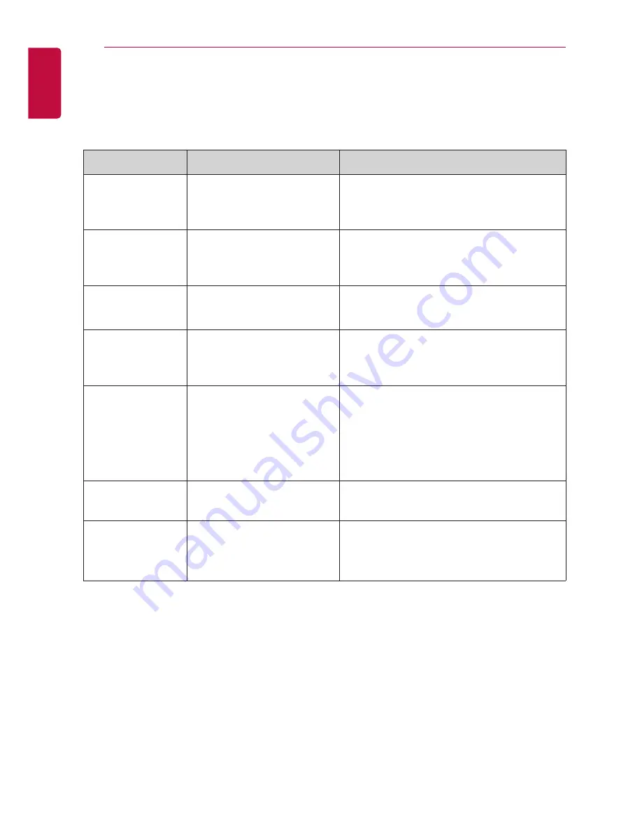 LG AC Ez Touch User Manual Download Page 72