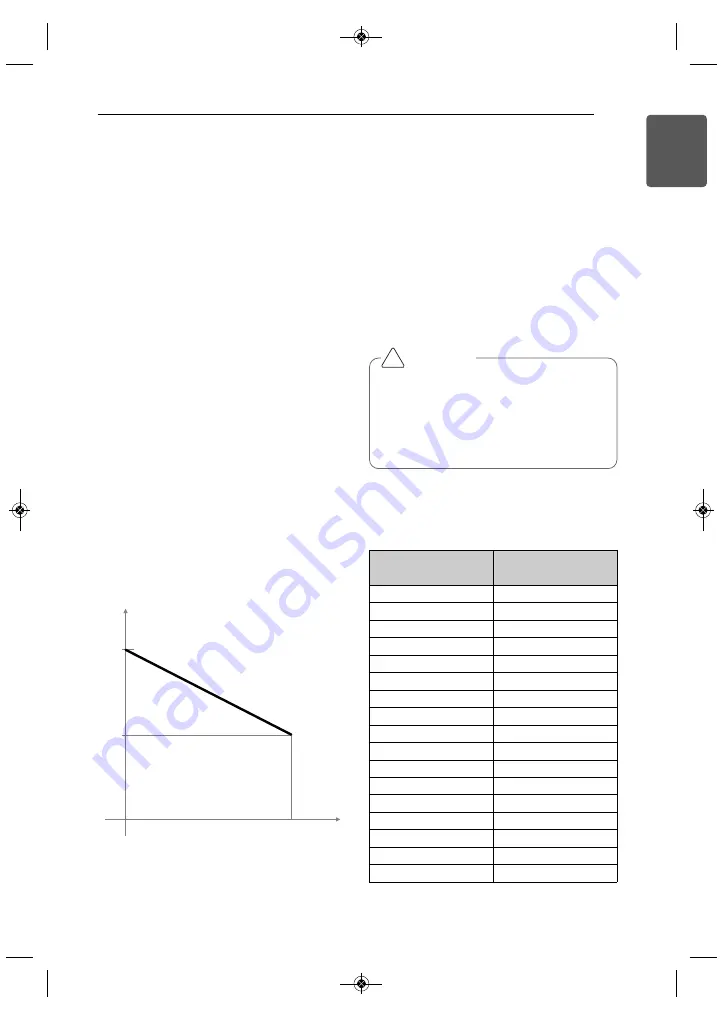 LG ACP 5 Installation Manual Download Page 11