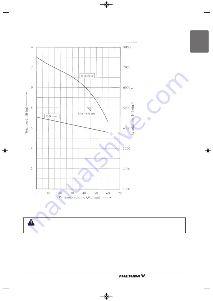 LG AHNW16809A3 Installation Manual Download Page 33