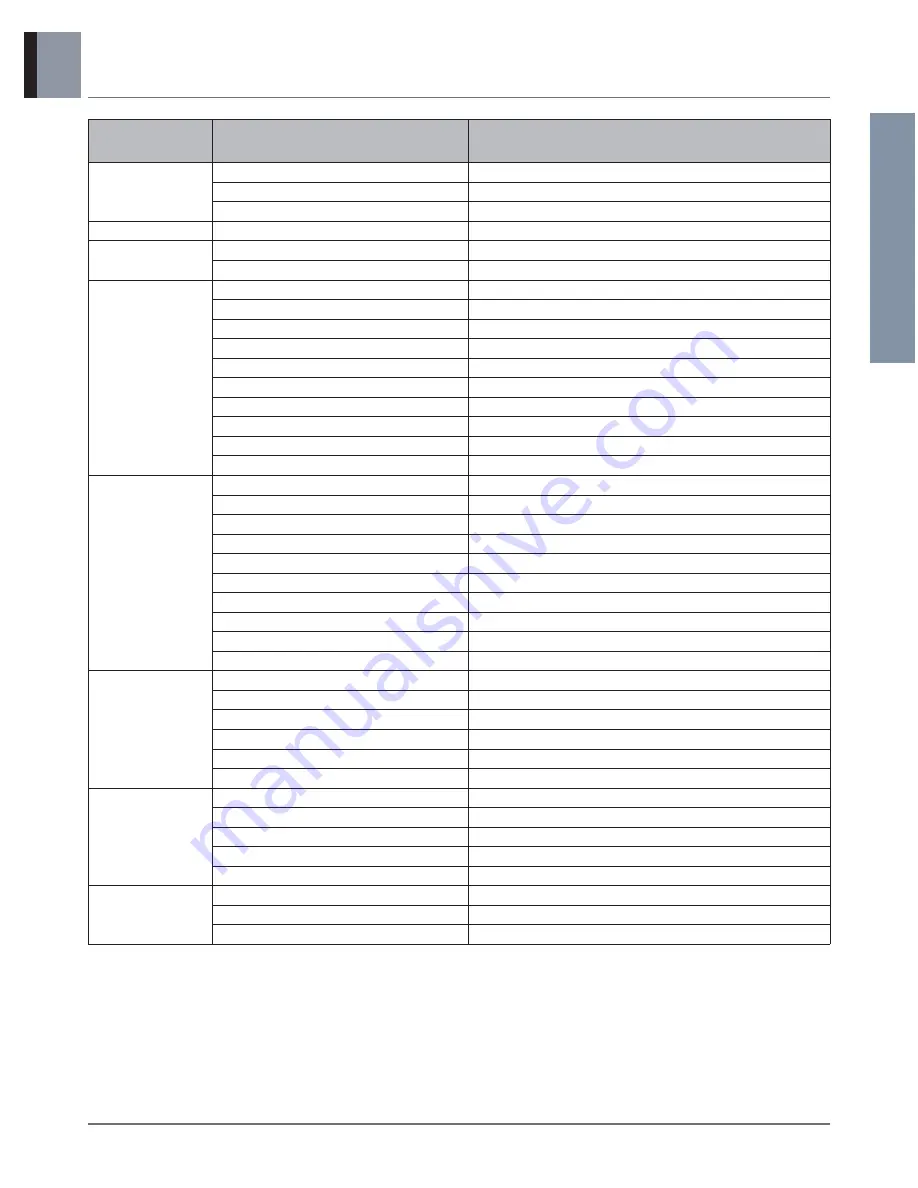 LG AK-H1208C02 Engineering Product Data Book Download Page 10