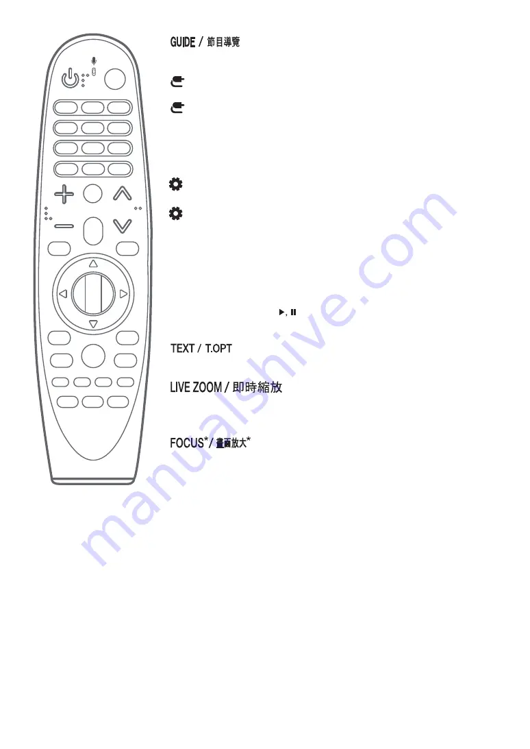 LG AN-MR18BA Owner'S Manual Download Page 86