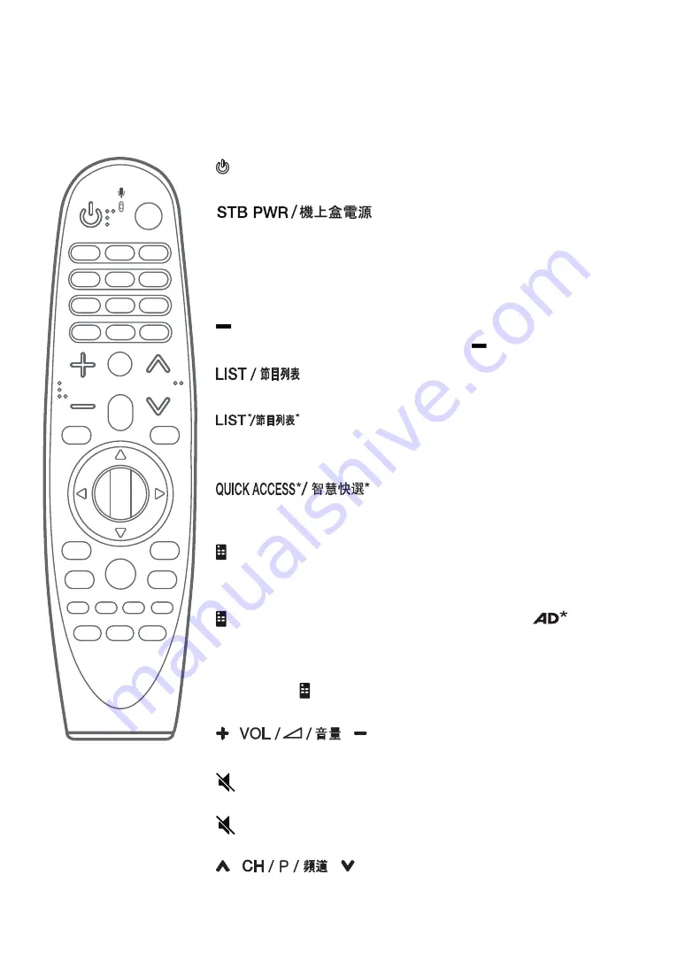 LG AN-MR18BA Скачать руководство пользователя страница 147