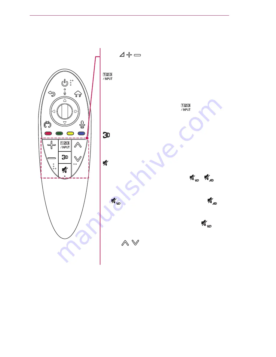 LG AN-MR500G Owner'S Manual Download Page 5