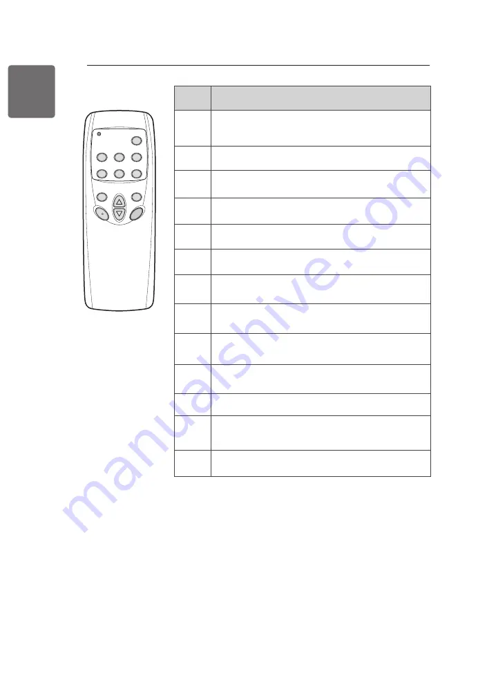 LG APNQ55GT3M2 Owner'S Manual Download Page 14