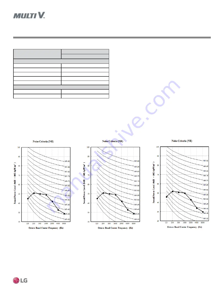 LG ARNU053SBL4 Engineering Manual Download Page 29