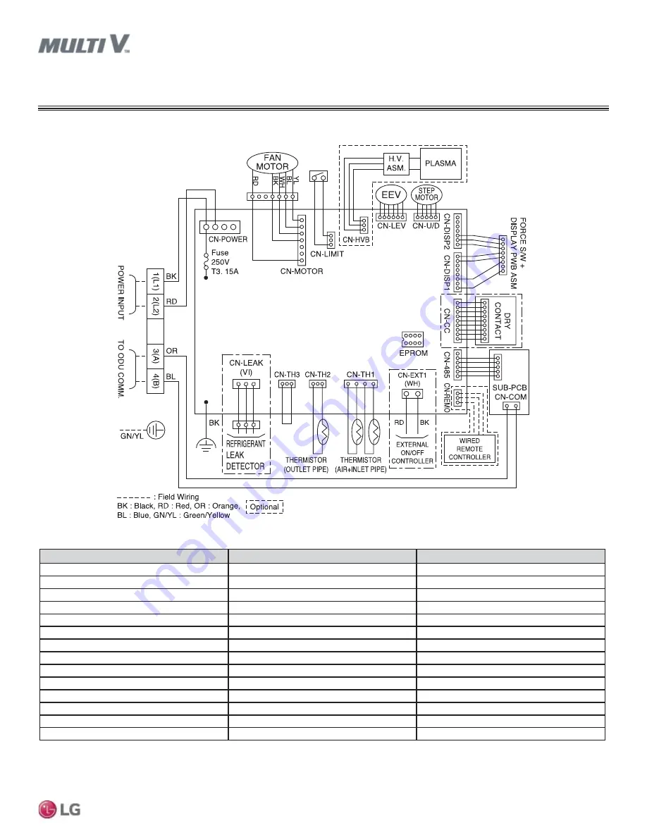 LG ARNU053SBL4 Engineering Manual Download Page 49