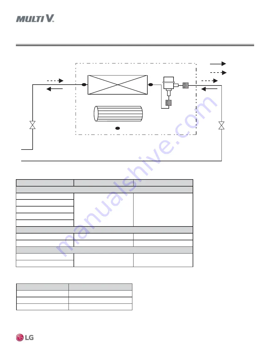 LG ARNU053SBL4 Engineering Manual Download Page 51