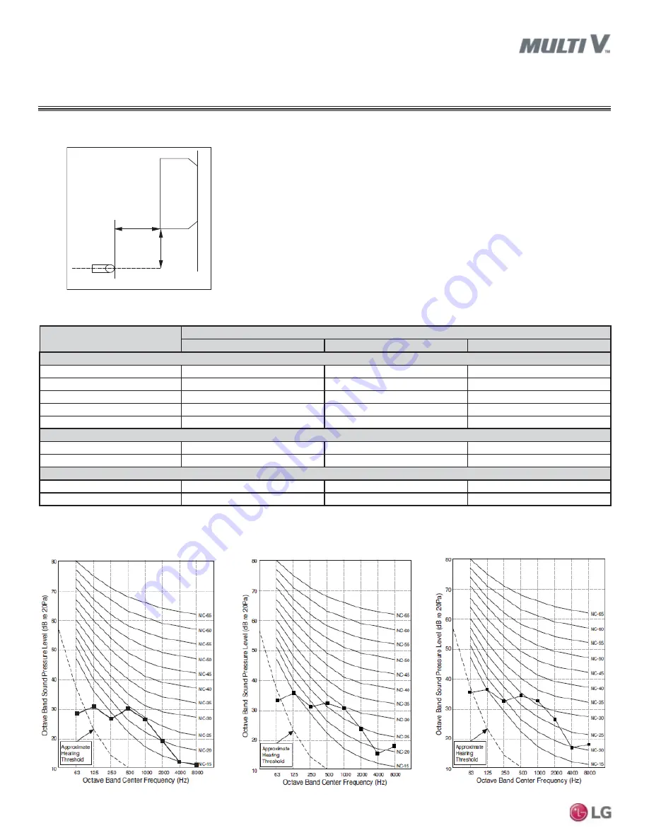 LG ARNU053SBL4 Engineering Manual Download Page 52