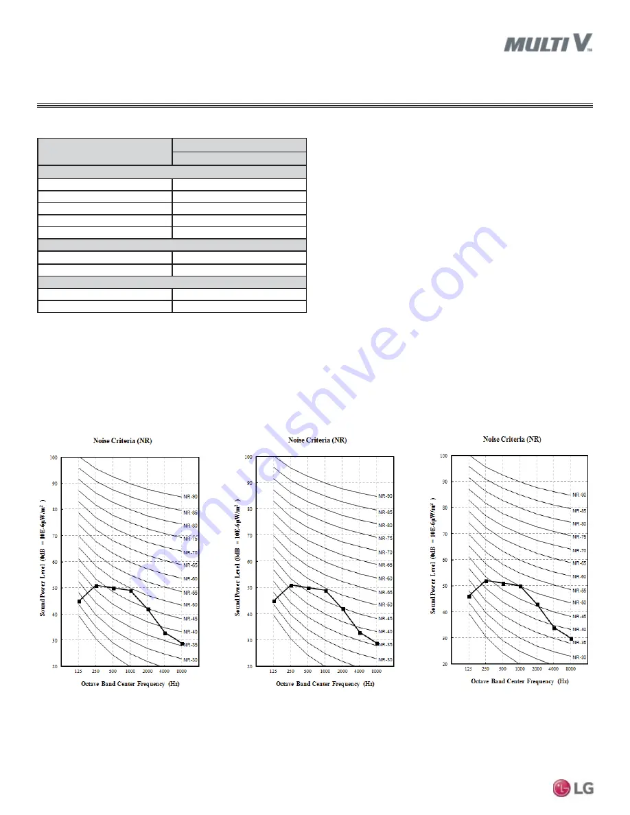 LG ARNU053SBL4 Engineering Manual Download Page 54