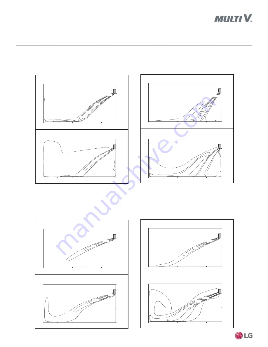 LG ARNU053SBL4 Engineering Manual Download Page 58