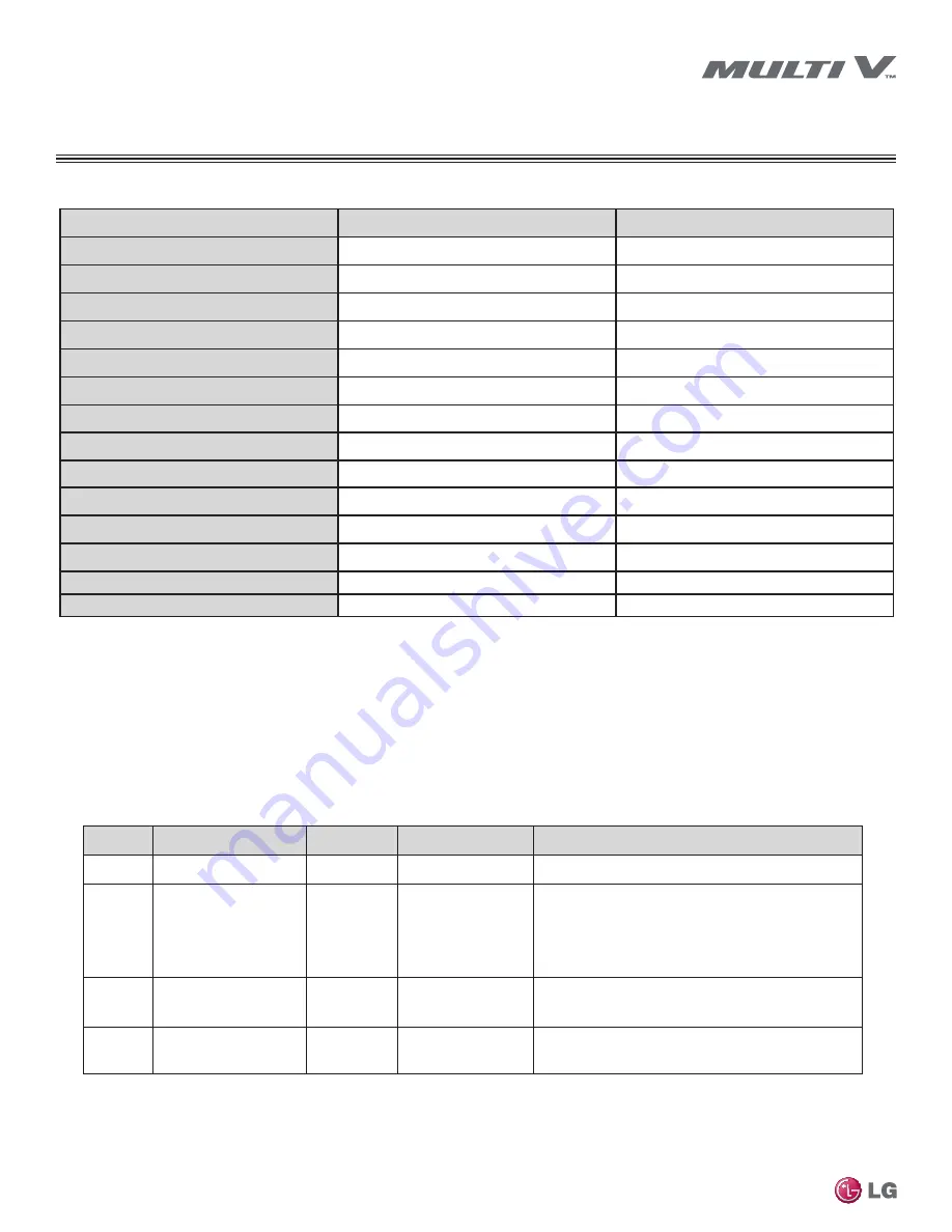 LG ARNU053TRC4 Instruction Manual Download Page 42