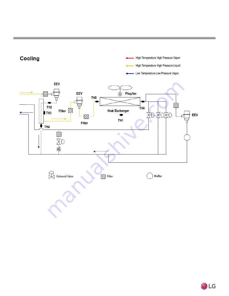 LG ARNU363DDA4 Installation Manual Download Page 16