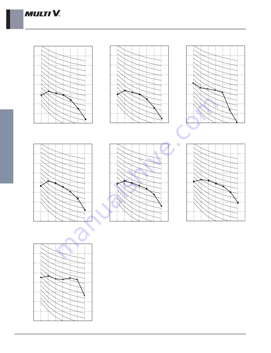 LG ARNU48GBRZ4 Engineering Product Data Book Download Page 99