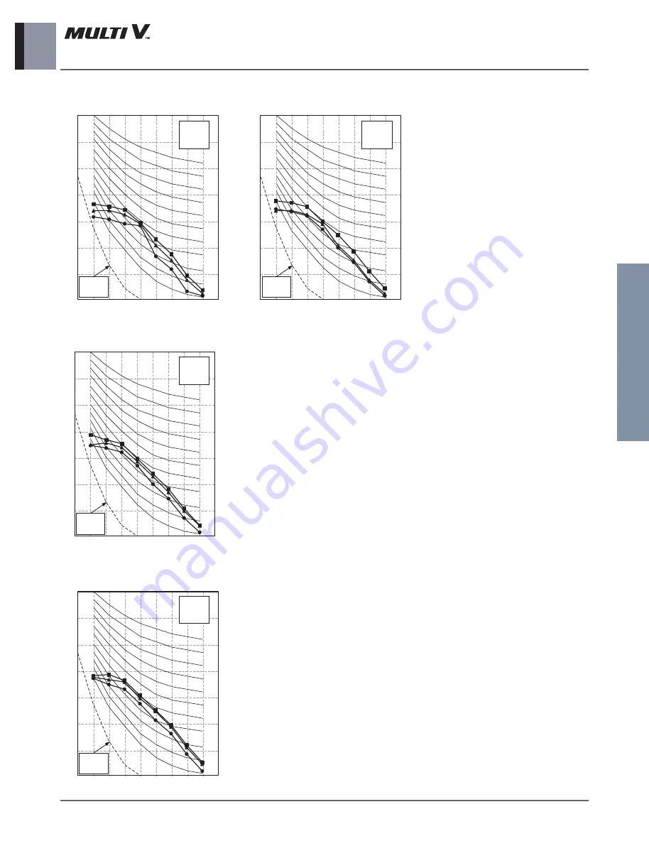 LG ARNU48GBRZ4 Engineering Product Data Book Download Page 162