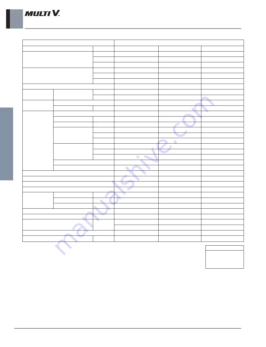 LG ARNU48GBRZ4 Engineering Product Data Book Download Page 178