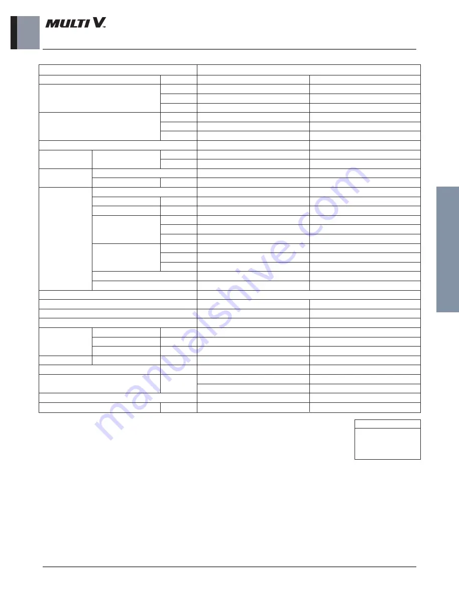 LG ARNU48GBRZ4 Engineering Product Data Book Download Page 216