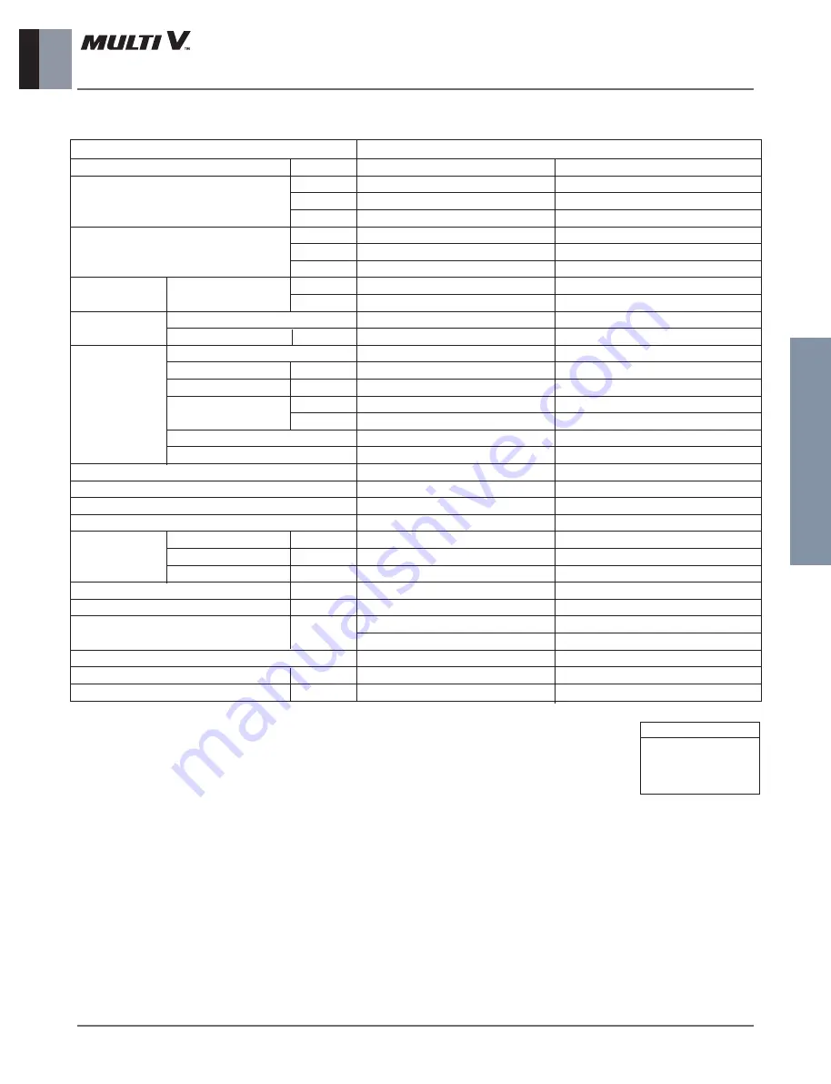 LG ARNU48GBRZ4 Engineering Product Data Book Download Page 378