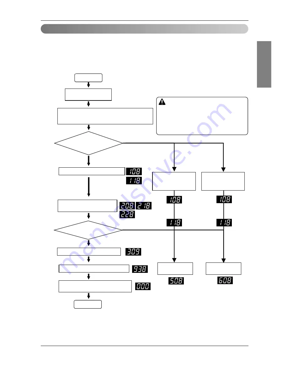 LG ARUB076BT2 Installation Manual Download Page 69