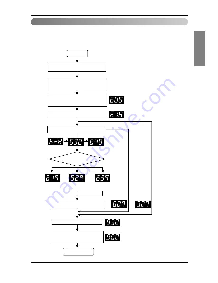 LG ARUB076BT2 Installation Manual Download Page 71